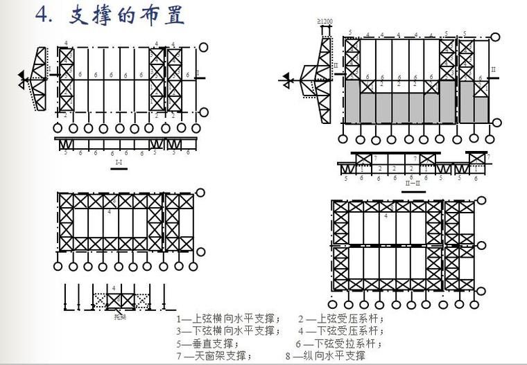 支撑的布置.jpg