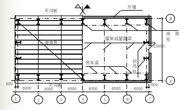 柱网结构平面图图片