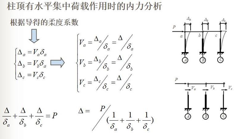 柱顶有水平集中荷载作用时的内力分析.jpg