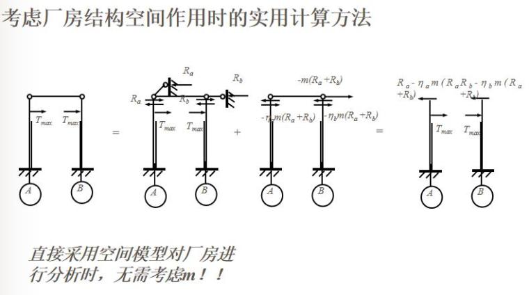 单层厂房排架的内力分析中的空间作用.jpg