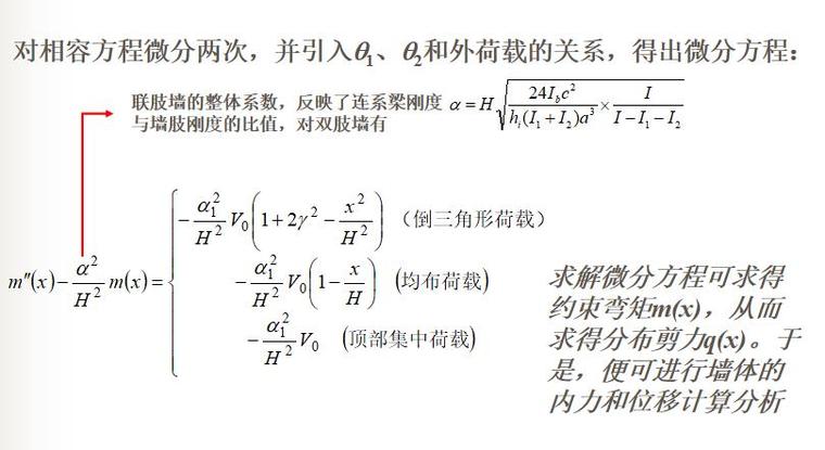 高层建筑结构布置资料下载-知名大学高层建筑结构讲义PPT(88页)