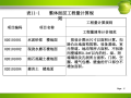 装饰工程计量与计价教学课件PPT