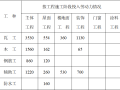 派出所综合楼及门卫工程施工方案