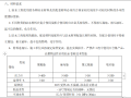 SBS改性沥青卷材、聚氨酯涂料施工