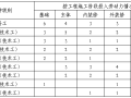 站房维修工程施工组织设计