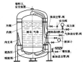 气体质量流量传感器在液化气体定量给料中的