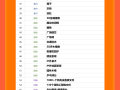 10元/年免费下载1000套BIM族文件