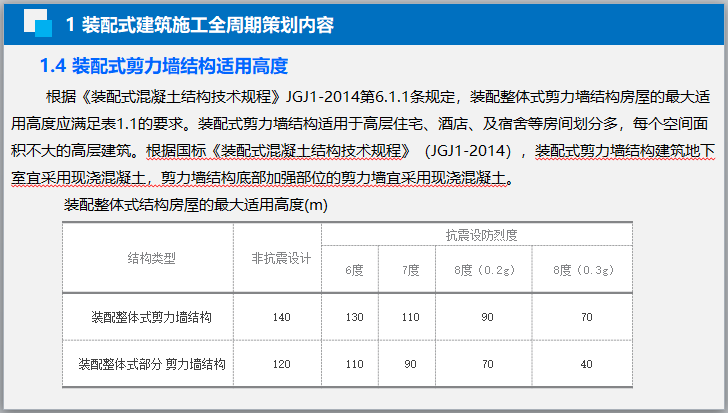 装配整体式结构房屋的最大适用高度.png