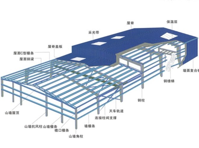 单层厂房建设资料下载-知名大学单层厂房排架结构讲解PPT(161页)