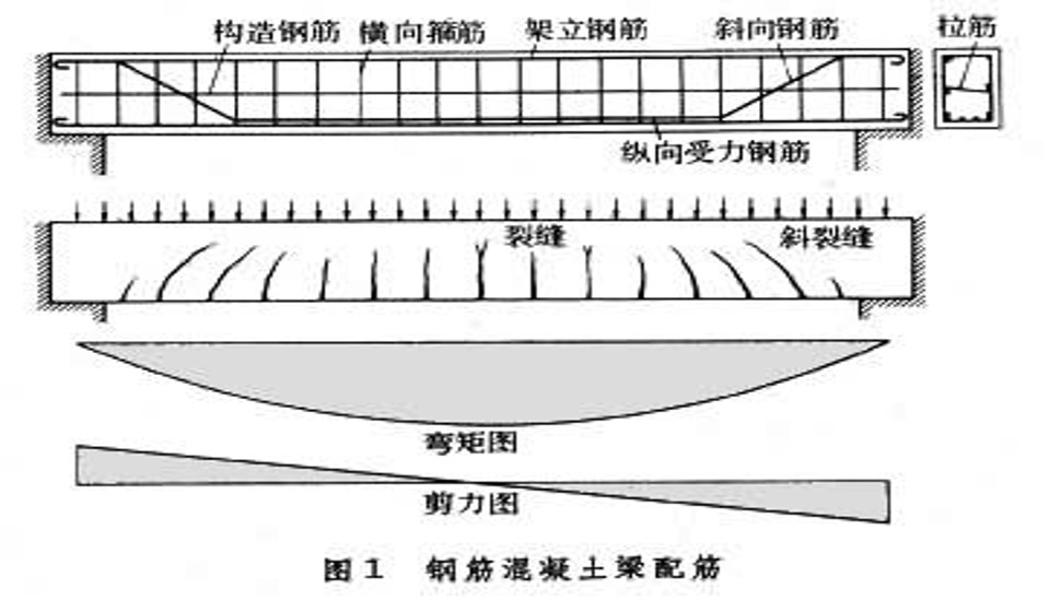 桥梁工程钢筋分项工程施工技术