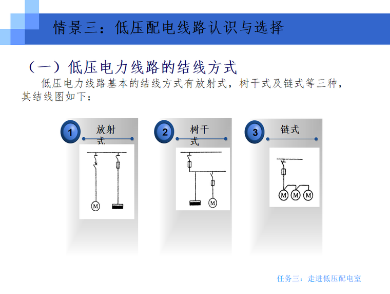 培训配电图资料下载-供配电技术基础培训 26页