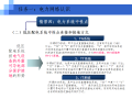 供配电系统认识 35页