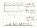 关于上部结构基础与地基共同作用的思维实验