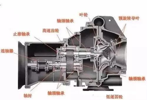 压缩机计算资料下载-图文详解离心式制冷压缩机