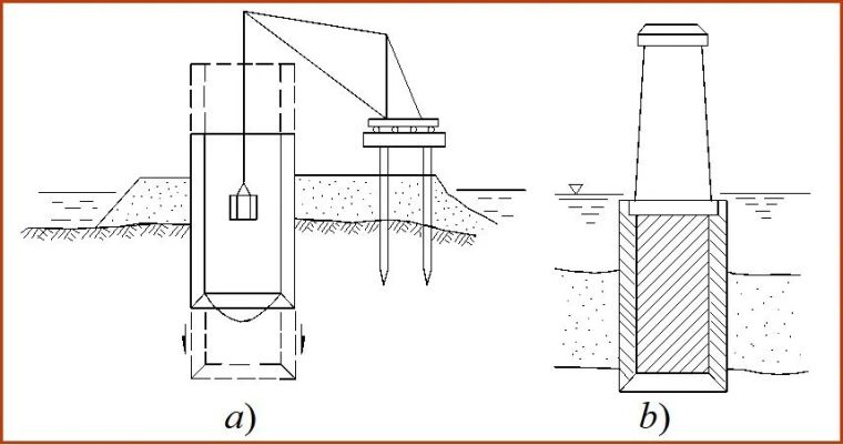 桩基与墩柱的区别资料下载-桥梁沉井与墩基础施工、设计