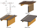 建筑工程混凝土工程施工工艺手册