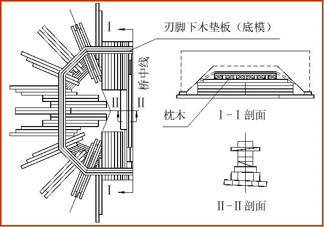 沉井垫木图片图片