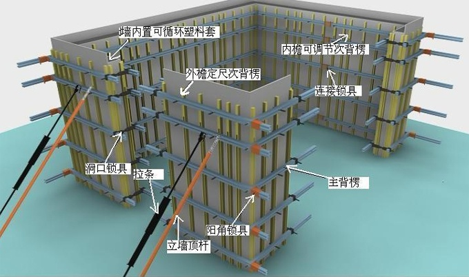 剪力墙短柱加固资料下载-[国企]建筑工程新型短肢剪力墙加固系统介绍