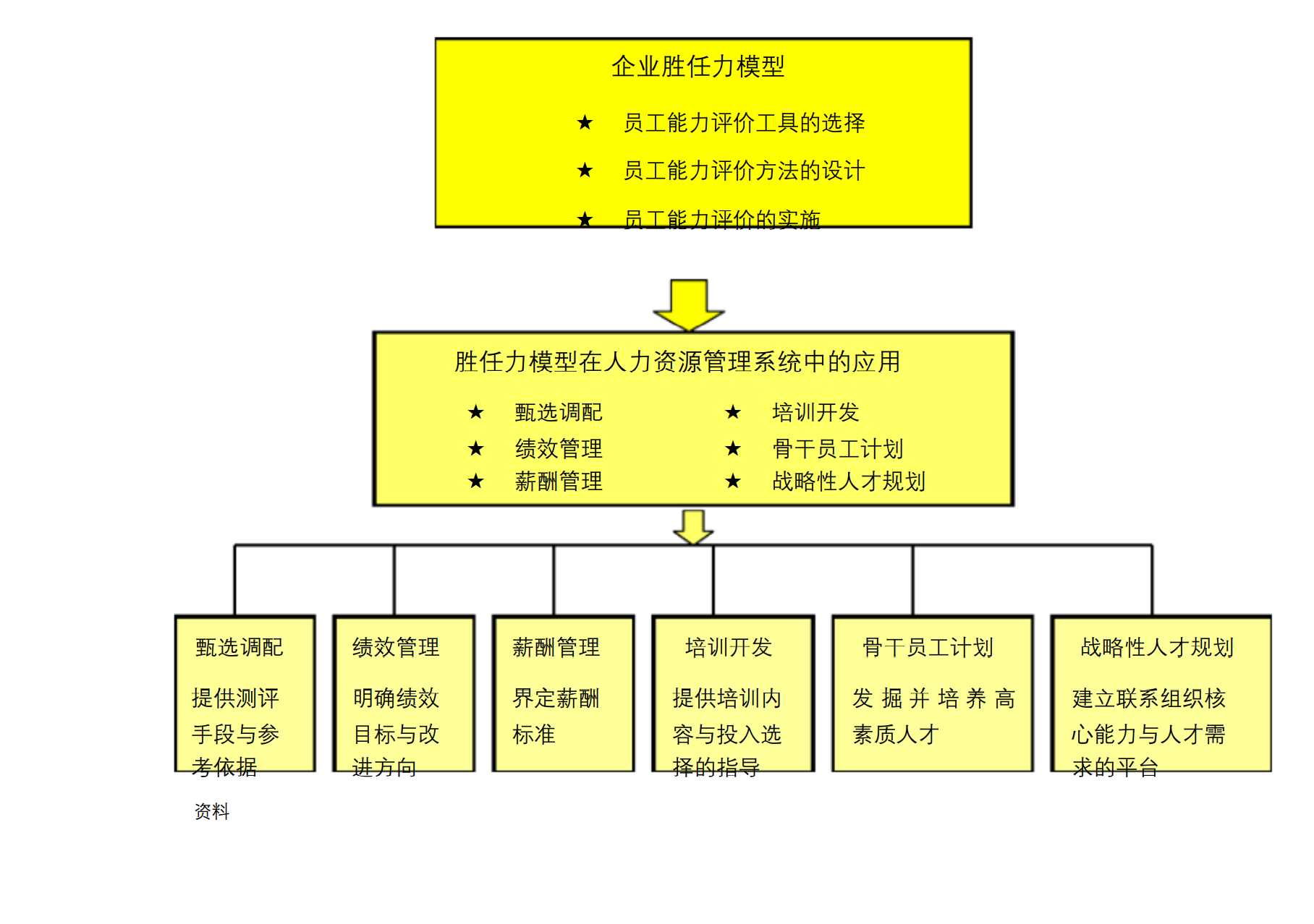 企业胜任力模型研究稿件