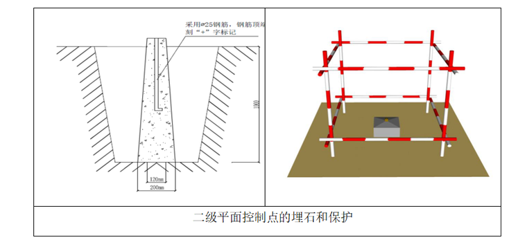 二级平面控制点的埋石和保护.png