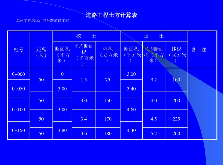 道路工程土方計算表