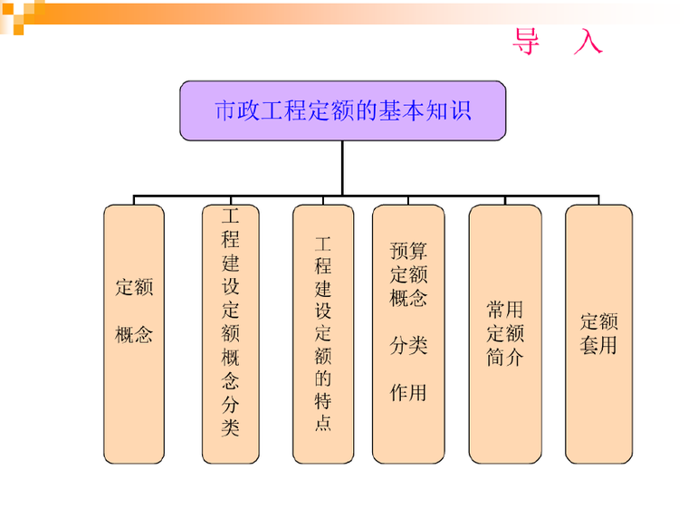 市政工程图片资料下载-市政工程计量与计价教案知识讲解课件PPT