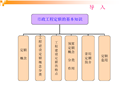 市政工程计量与计价教案知识讲解课件PPT