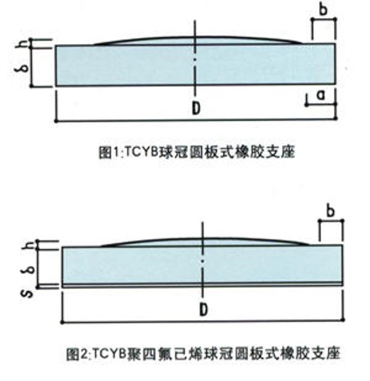 桥梁的支座的类型、构造特点和计算-路桥技能培训-筑龙路桥市政论坛