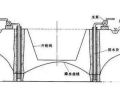 基坑降水5大方法,5种问题,3大因素,都在这了