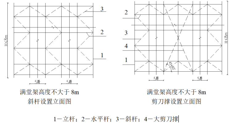 顶板梁模支撑图资料下载-[天津]地铁主体结构高支模及支撑架施工方案