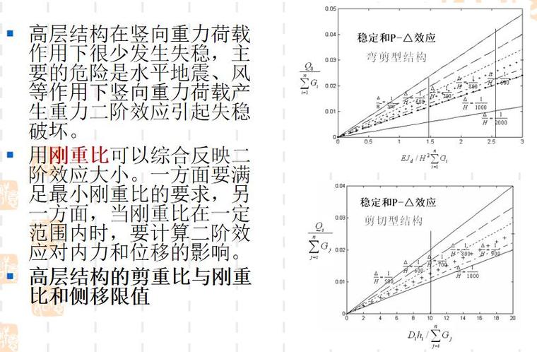 建筑结构构造要求资料下载-[名校]高层建筑结构设计要求PPT