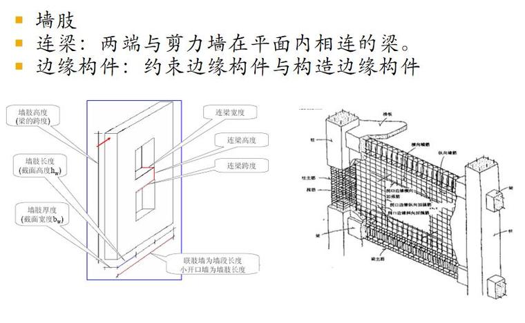 剪力墙的构成.jpg