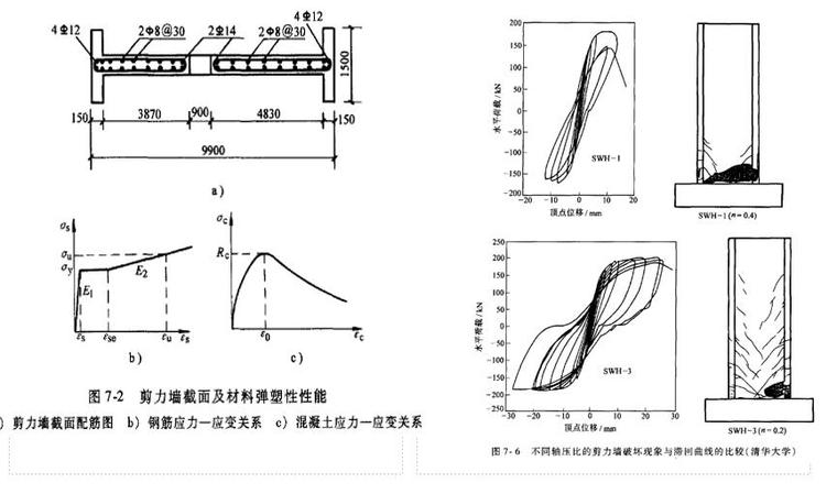 剪力墙延性的影响因素-轴压比.jpg