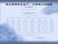 施工现场安全生产、文明施工标准化指南