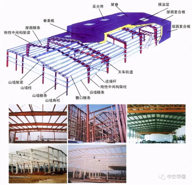 钢盖板支架资料下载-钢结构工程量计算技巧，快来围观！