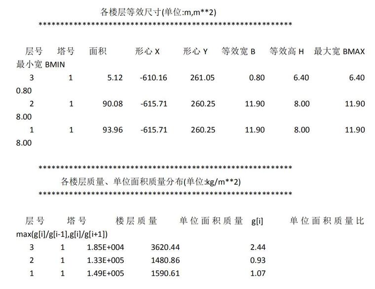 单层框架门房结构计算书资料下载-单层框架结构柴油发电机房计算书PDF2020