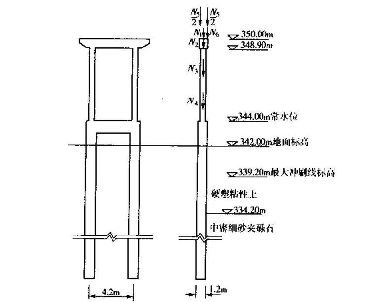 桥梁沉井基础计算资料下载-桥梁基础结构计算PPT