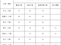 工程深基坑支护工程施工组织设计