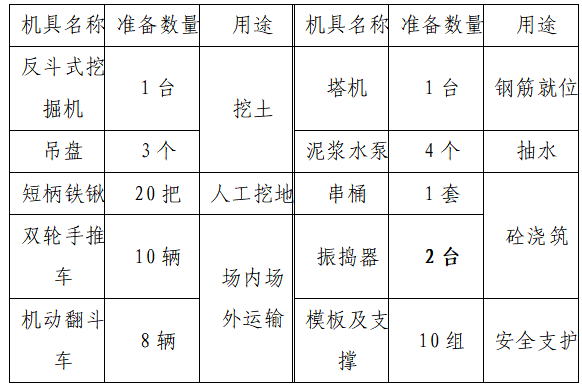 基坑支护防护图集资料下载-医院病房楼基坑支护施工组织设计