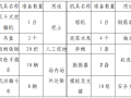 医院病房楼基坑支护施工组织设计