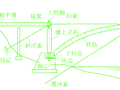桥梁结构施工方法分类及施工技术