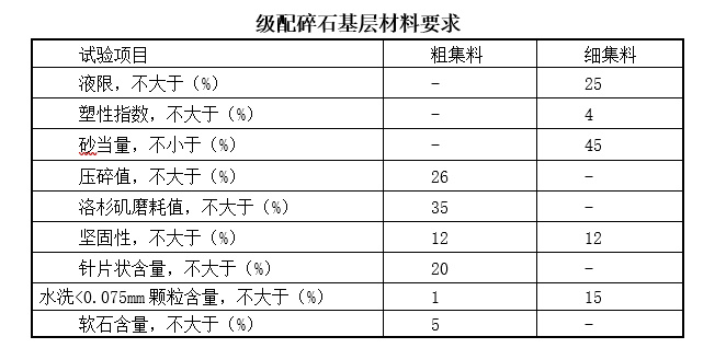 高速夏季施工方案资料下载-高峻山区高速公路施工方案（100页）