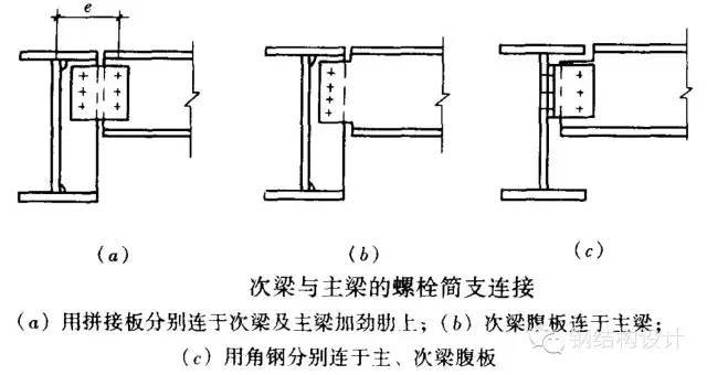 钢结构梁柱连接节点构造详解-钢结构-筑龙结构设计论坛