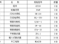 度假酒店工程主体施工组织设计