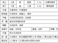 基层政权及市场建设项目施工组织设计