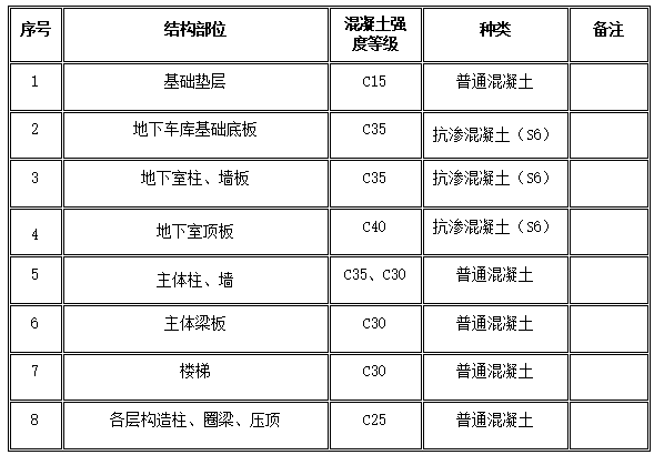 住宅楼施工段资料下载-高品质住宅楼主体结构施工方案