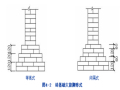 建筑施工技术之砌筑工程施工工艺