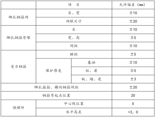 行洪区改造施工组织设计资料下载-棚户区改造工程施工组织设计