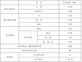 棚户区改造工程施工组织设计