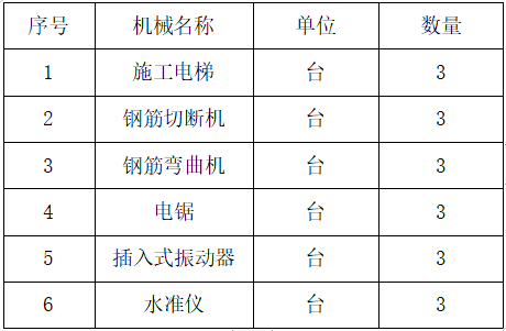 二次结构砌筑资料下载-客站生态住区二次结构砌筑1楼